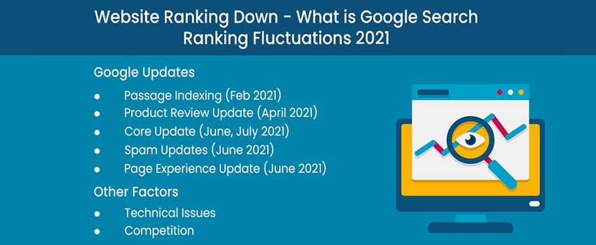 Website Ranking Down - What is Google Search Ranking Fluctuations 2021